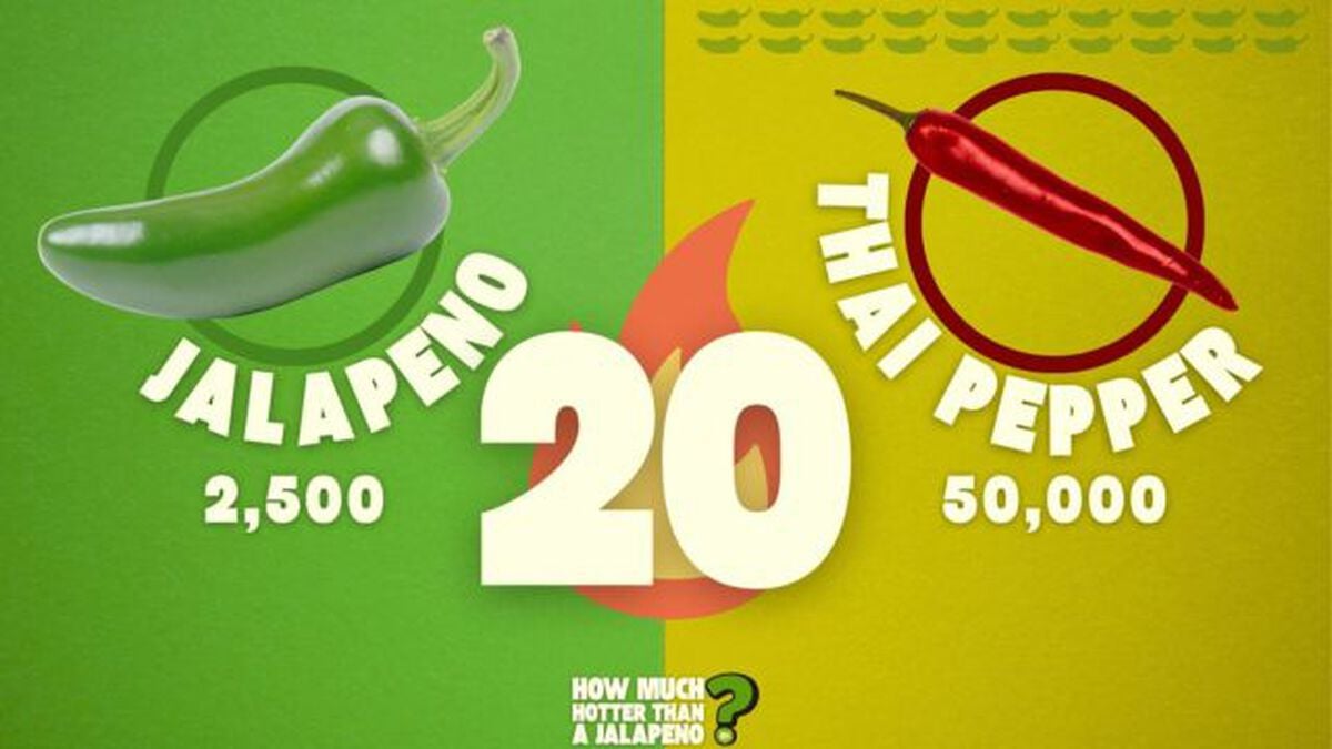How Much Hotter Than a Jalapeno? image number null